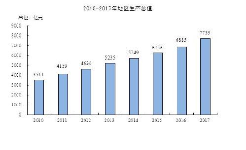 南通2017经济总量_南通大学