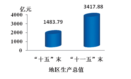 经济总量于财政收入_湖南财政经济学院(2)